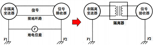 利用信号隔离器消除接地环路影响 利用信号隔离器消除接地环路影响