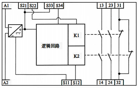 安全继电器的基本原理 安全继电器的基本原理