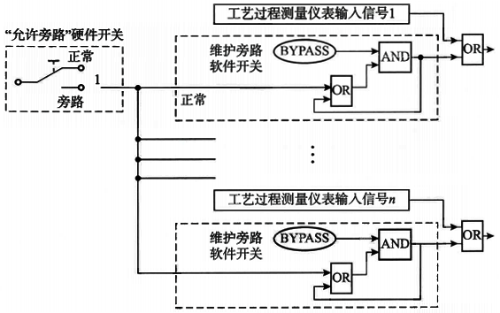 旁路逻辑方案 旁路逻辑方案