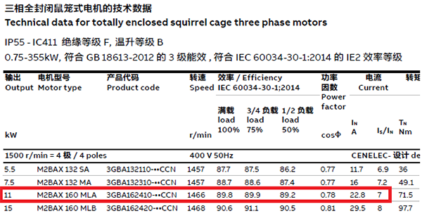 效率等级为IE2的11kW电动机的参数