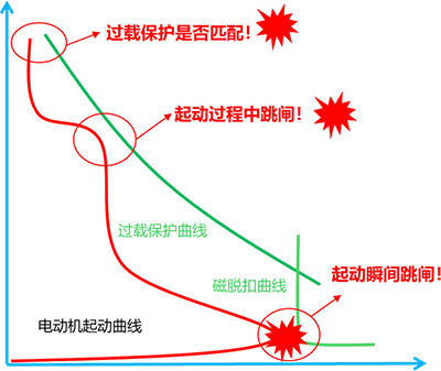 电动机起动过程与断路器过载保护以及磁保护的校核曲线