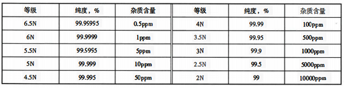 各级纯气的等级划分 各级纯气的等级划分