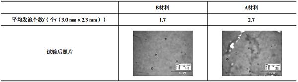 两种材料表面玻璃液发泡结果 两种材料表面玻璃液发泡结果