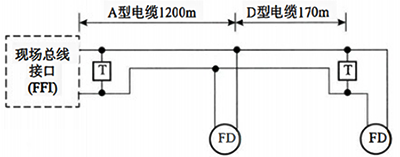 两种类型电缆的总线网段 两种类型电缆的总线网段