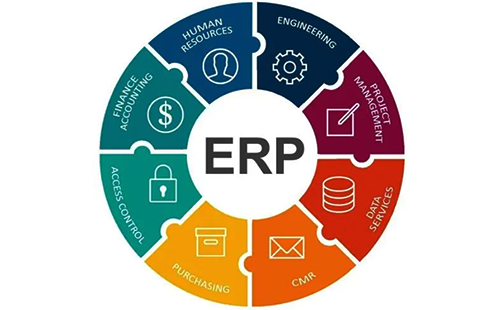 ERP系统的构成 ERP系统的构成