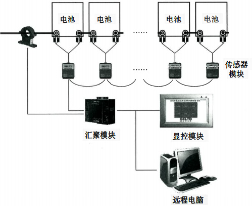 UPS蓄电池预警仪系统结构