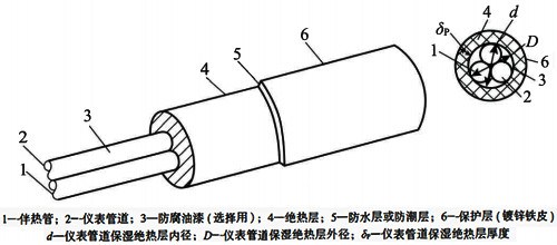 保冷绝热结构 保冷绝热结构