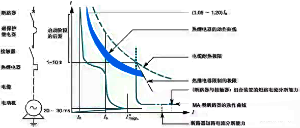电机一次回路示意图 电机一次回路示意图