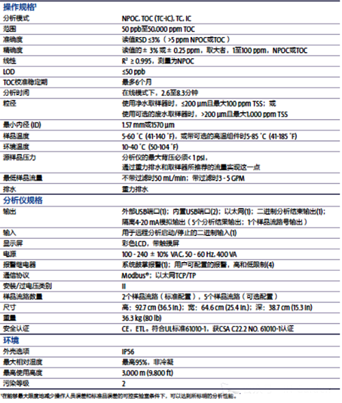 总有机碳分析仪在石化行业的技术要求