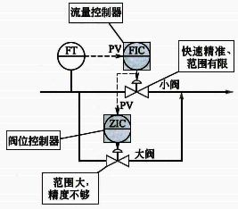 阀位控制系统 阀位控制系统