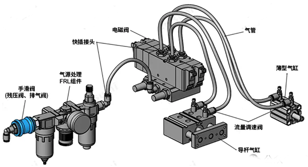 仪表供气管路 仪表供气管路