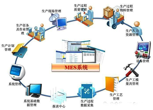 真正的有意义和效益的MES 真正的有意义和效益的MES
