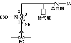 FC、单电磁阀、失电联锁FC打开 FC、单电磁阀、失电联锁FC打开