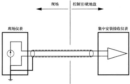 信号回路在现场仪表侧接地时的工作接地方法 信号回路在现场仪表侧接地时的工作接地方法