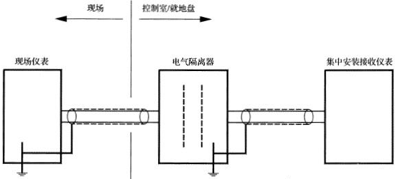 信号回路在集中安装仪表和现场仪表两侧罔时接地时的工作接地方法 信号回路在集中安装仪表和现场仪表两侧罔时接地时的工作接地方法