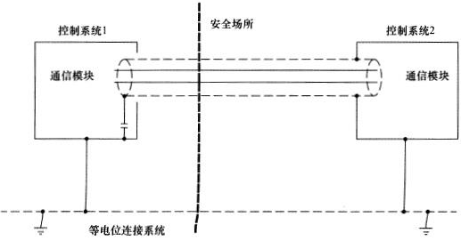 等电位连接控制系统之间的通讯电缆屏蔽接地 等电位连接控制系统之间的通讯电缆屏蔽接地