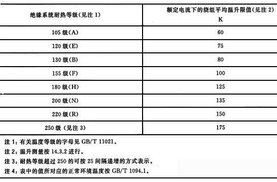 干式变压器的温升限值 干式变压器的温升限值
