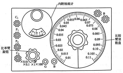 直流双臂电桥QJ103型面板图 直流双臂电桥QJ103型面板图