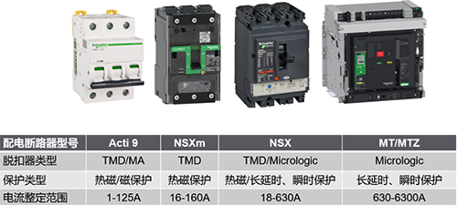 施耐德配电保护断路器型号 施耐德配电保护断路器型号
