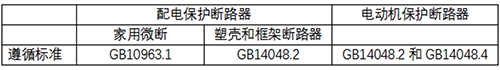 不同断路器遵循标准对比 不同断路器遵循标准对比