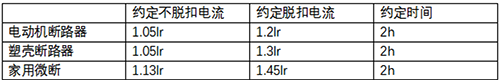 不同断路器的过载保护特性 不同断路器的过载保护特性