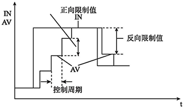 操作程序示意图 操作程序示意图