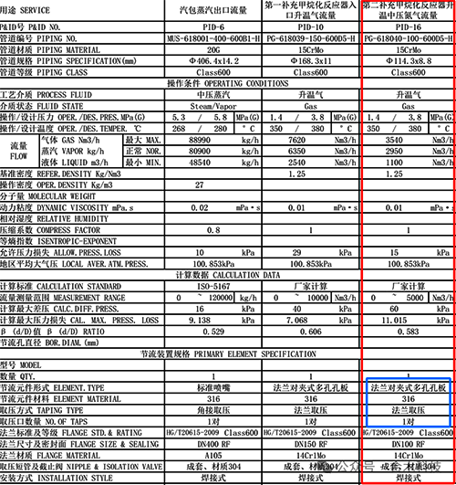 孔板计算书 孔板计算书