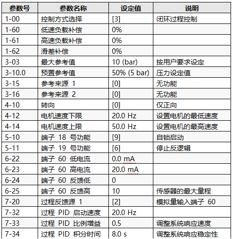 实现恒压供水和休眠功能的主要参数设置 实现恒压供水和休眠功能的主要参数设置