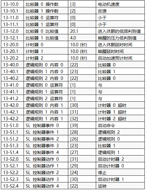 实现恒压供水和休眠功能的主要参数设置 实现恒压供水和休眠功能的主要参数设置