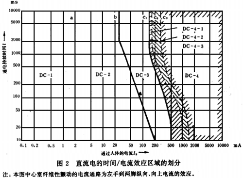 电流效应区域的划分 电流效应区域的划分