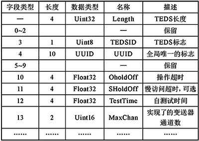 MetaTEDS的数据结构 MetaTEDS的数据结构