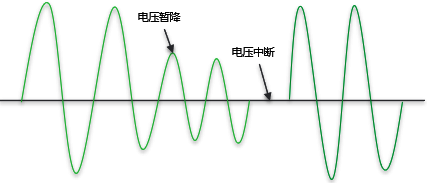 电压暂降和电压中断 电压暂降和电压中断