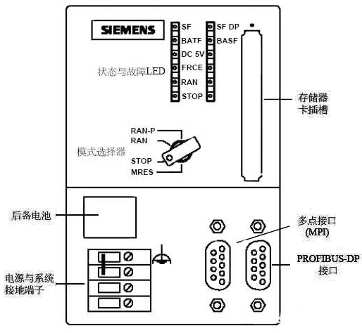 西门子S7-300 PLC面板 西门子S7-300 PLC面板