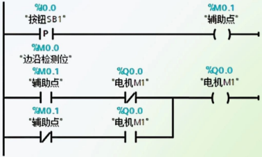 使用辅助点实现三相异步电机单按钮实现启停编程 使用辅助点实现三相异步电机单按钮实现启停编程