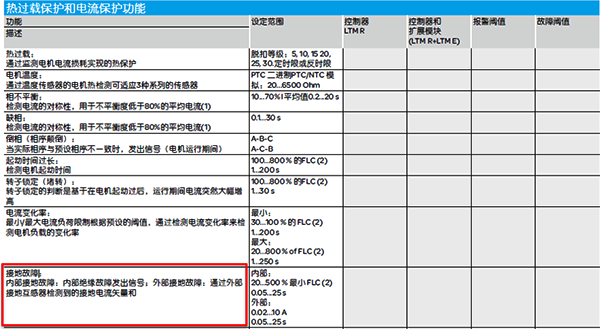 马达综合保护器的接地故障保护功能 马达综合保护器的接地故障保护功能