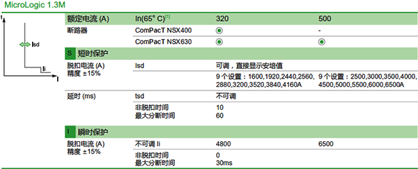 瞬动保护断路器的短延时和瞬时保护 瞬动保护断路器的短延时和瞬时保护