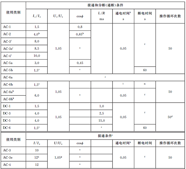 接触器的额定接通和分断能力测试 接触器的额定接通和分断能力测试