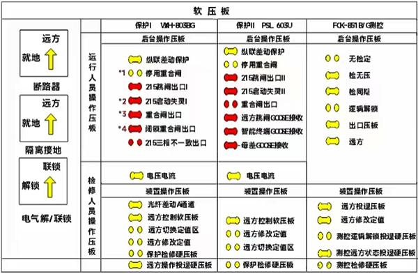 软压板 软压板