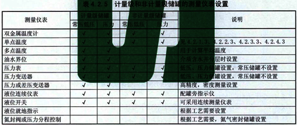计量级和非计量级储罐的测量仪表设置 计量级和非计量级储罐的测量仪表设置