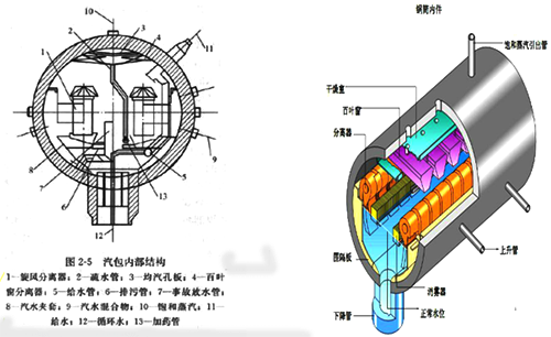锅炉结构 锅炉结构