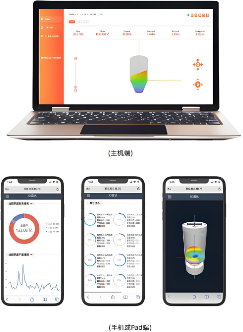 3D扫描雷达的云处理技术