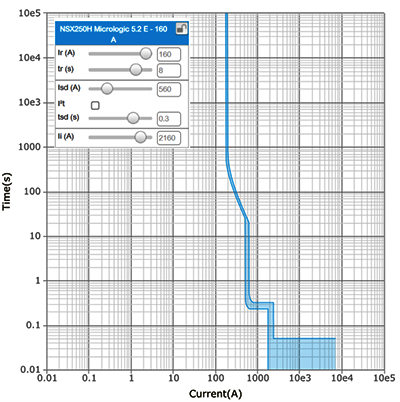 断路器脱扣曲线图