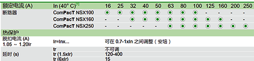 NSX断路器热磁脱扣器额定电流