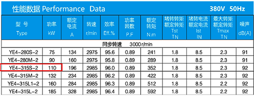 某IE4电动机的电气参数