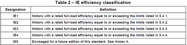 电动机按不同的能效等级划分为IE1~IE5