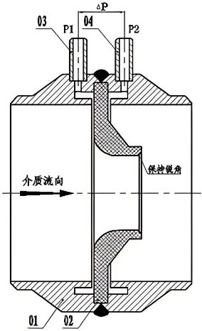 喷嘴几何结构