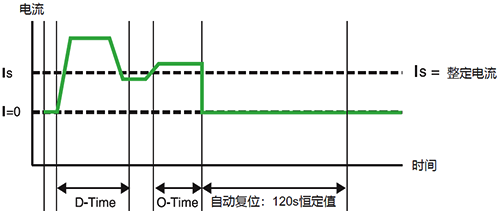 LR97D电子式过电流继电器的“D-Time” LR97D电子式过电流继电器的“D-Time”