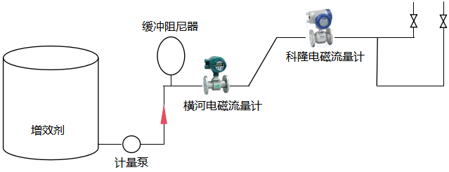 同一管道两台电磁流量计