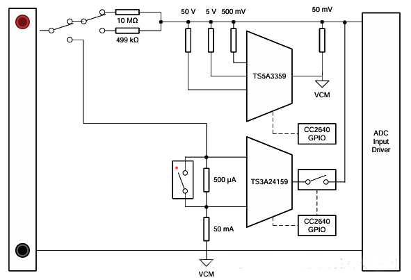 DMM前端电路框图 DMM前端电路框图