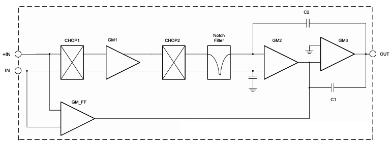 OPAx333运算放大器 OPAx333运算放大器